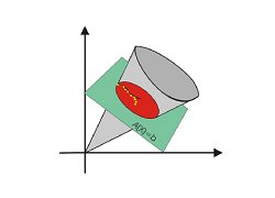  Extension of first and second order algorithms for selected classes of optimization problems with the aim of solving computationally demanding industrial problems