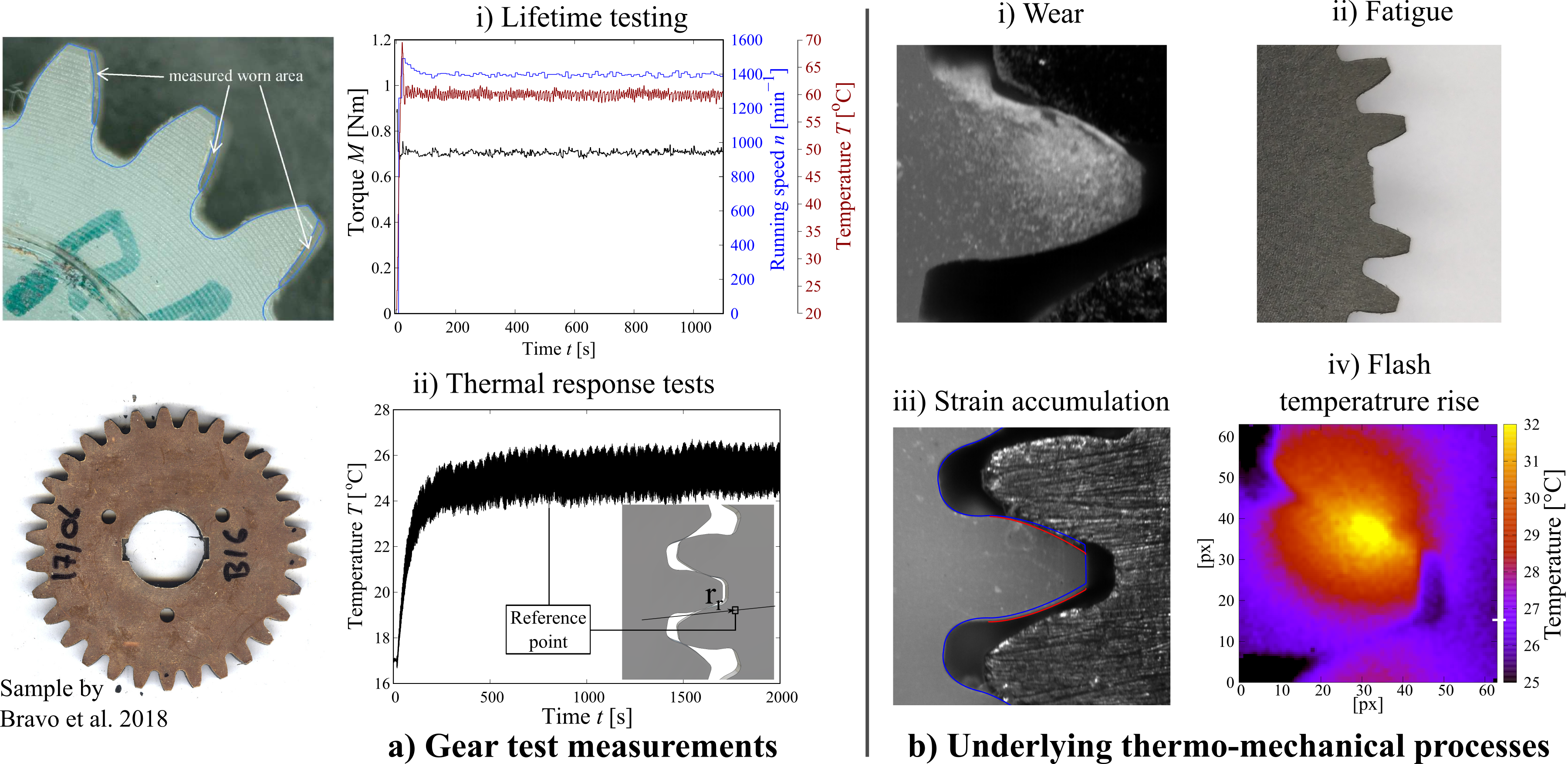 Renewable bio-based composite gears