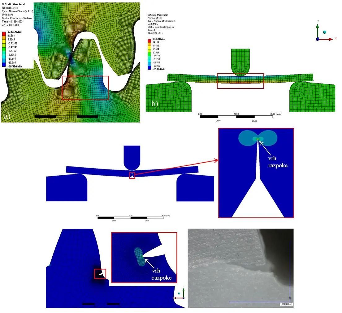 Fast evaluation of tooth bending strength of polymer gears