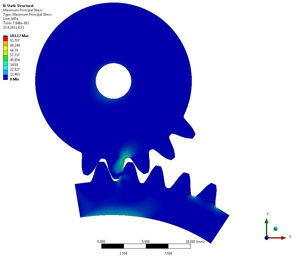 Polymer S-Gears conversion model